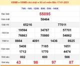 Chia sẻ phương pháp dự đoán đặc biệt ngày mai thắng lớn